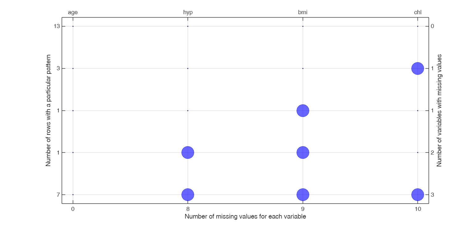 Click here for the graphical output of this example (link to Ro.S.A. website).